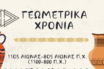 Βιοσυντονισμός